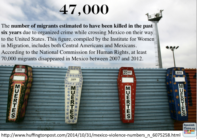 number of immigrants die crossing border
